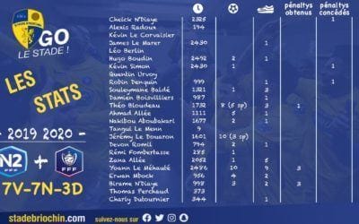 Statistiques N2-Coupe de France