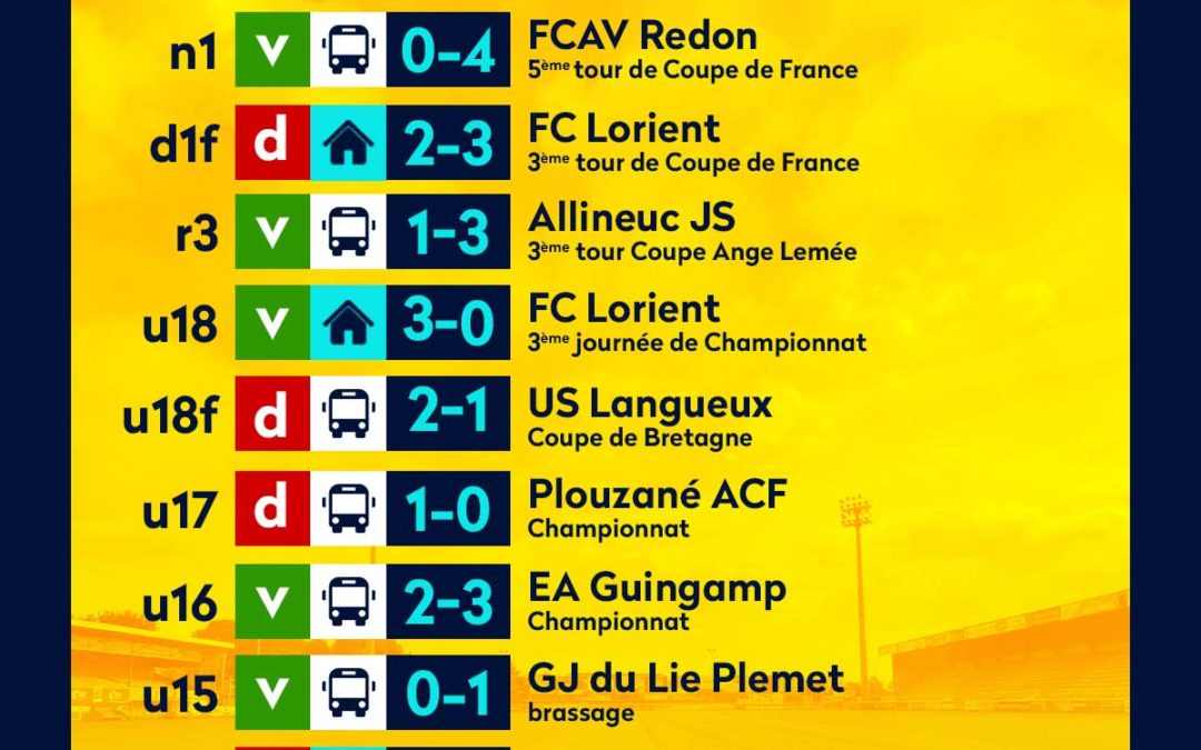 Résultats du week end