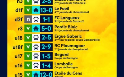 Résultats du week-end